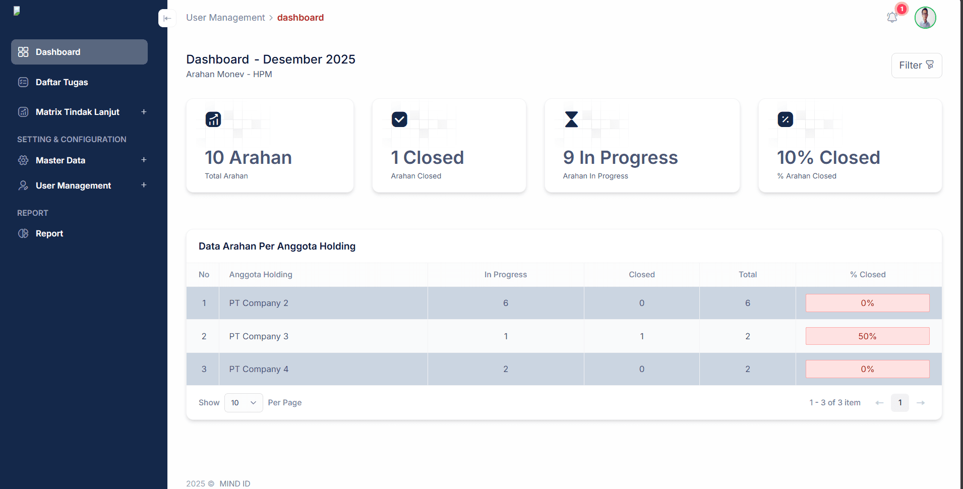 Matrix Tindak Lanjut